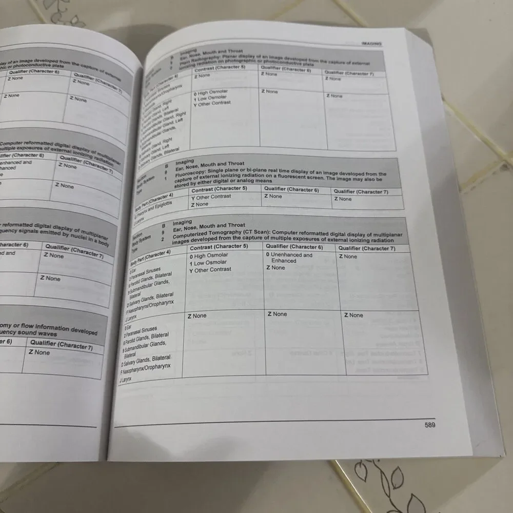 ICD 10 PCS International of Diseases 10th Revision Procedure Coding  2019